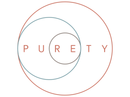 Purety Clinic Shop